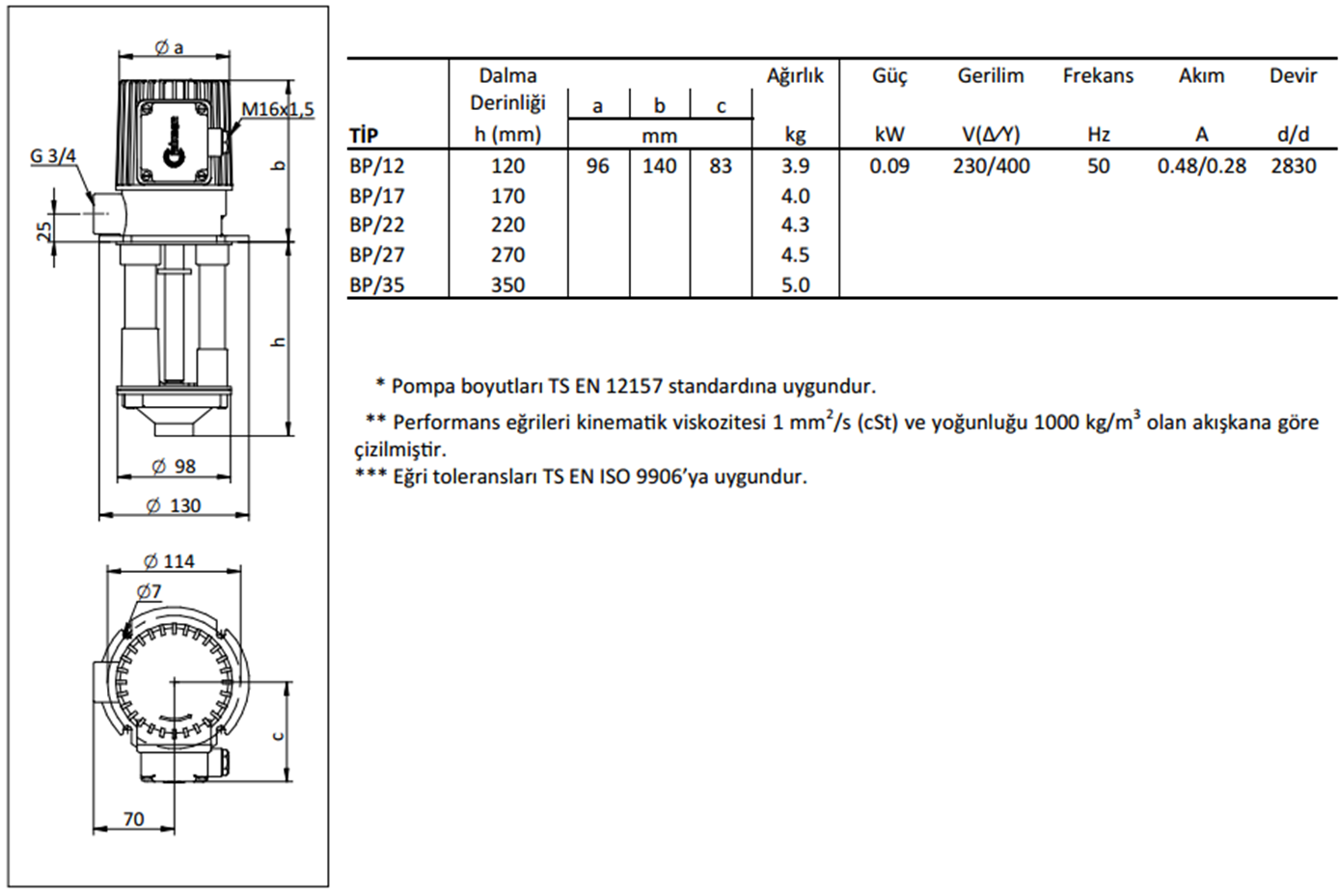 Miksan BP 27 M 0.09 kw 60 L/d 230 volt Monofaze Boryağ Devirdaim Pompası Boyut ve Elektriksel Değerler Tablosu